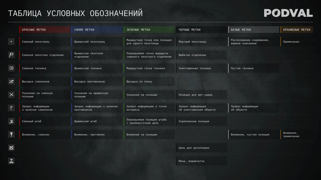 Таблица условных обозначений PODVAL: значения меток по цветам